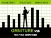 Omniture web analytics competition