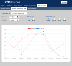 Screenshot of website page for the BYU Silver Fund's analytics suite